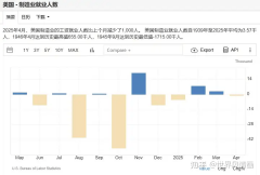 关税和：实会令美国物价一飞冲天吗？